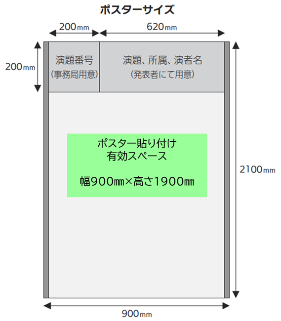 ポスターサイズ