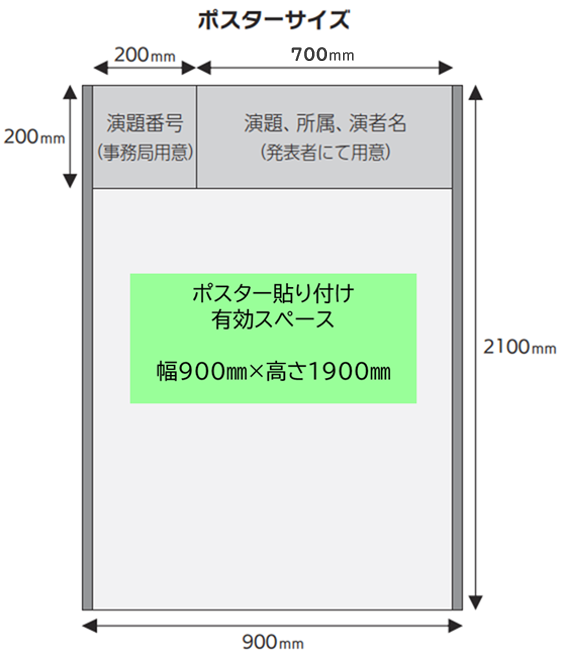 ポスターサイズ