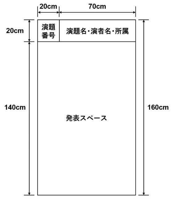 一般演題(ポスター)